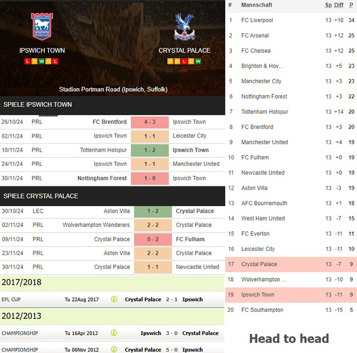 1) ipswich town vs. crystal palace