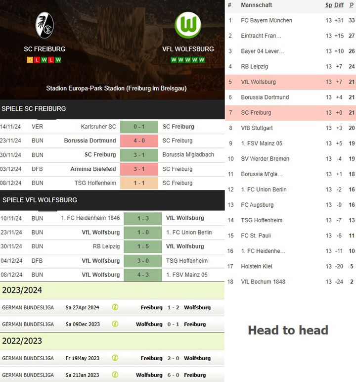 1) sc freiburg vs. vfl wolfsburg