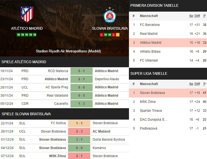 10) atlético madrid vs. slovan bratislava