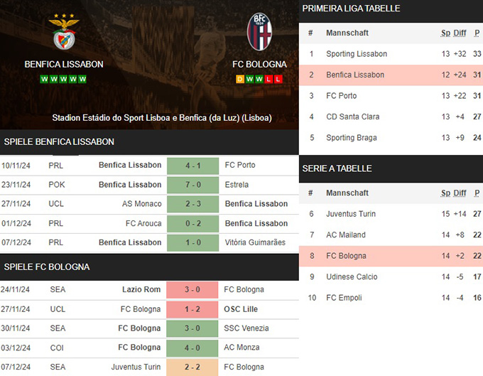 12) benfica lissabon vs. fc bologna