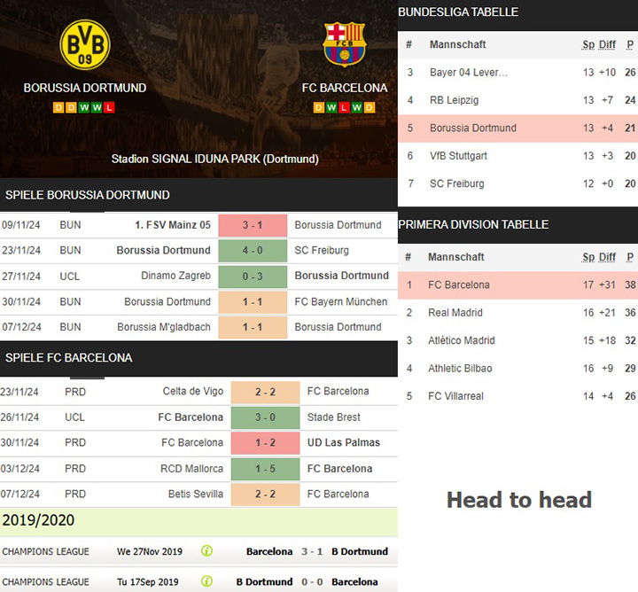 13) borussia dortmund vs. fc barcelona