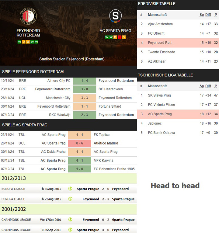 14) feyenoord rotterdam vs. ac sparta prag