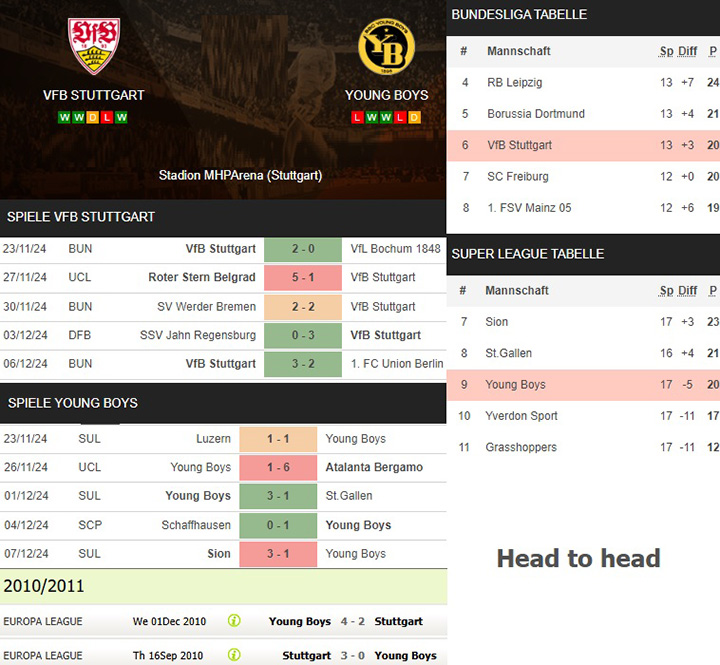 17) vfb stuttgart vs. young boys