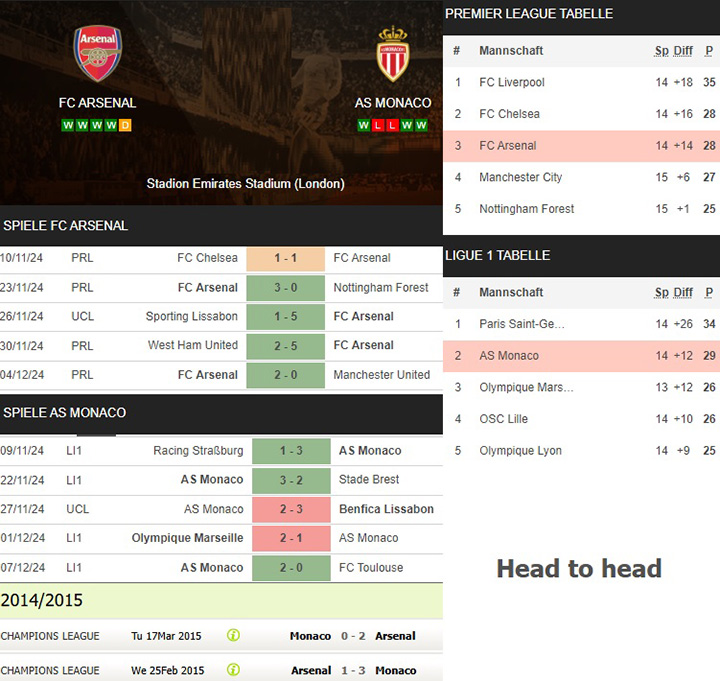 18) fc arsenal vs. as monaco