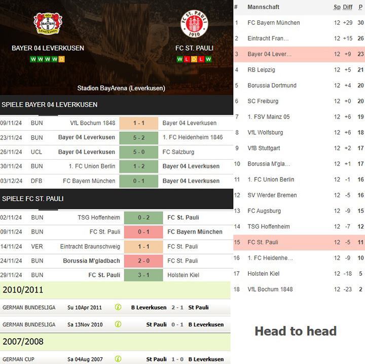 2) bayer 04 leverkusen vs. fc st. pauli