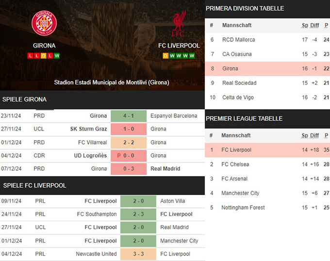 2) girona vs. fc liverpool