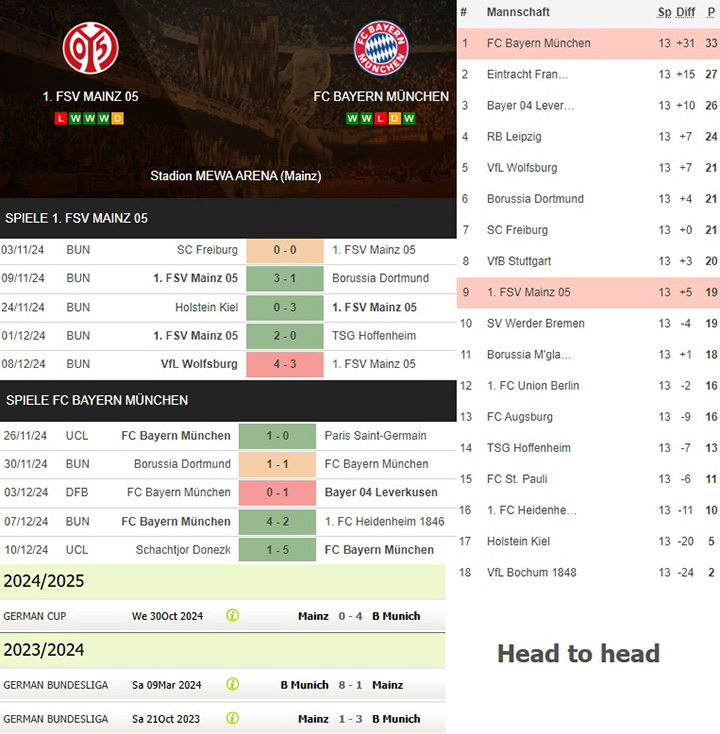 3) 1. fsv mainz 05 vs. fc bayern münchen