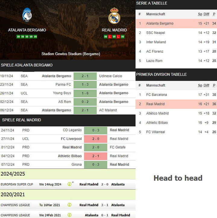 3) atalanta bergamo vs. real madrid