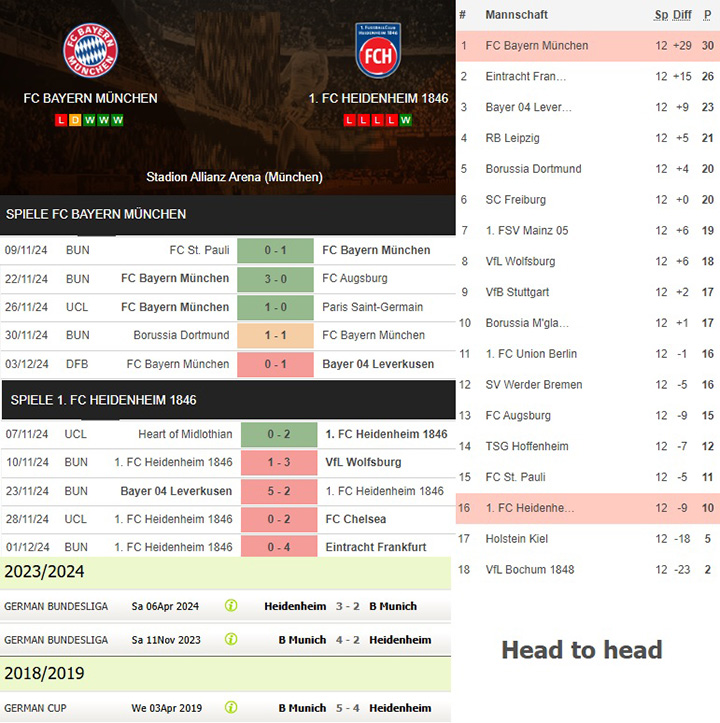 3) fc bayern münchen vs. 1. fc heidenheim 1846