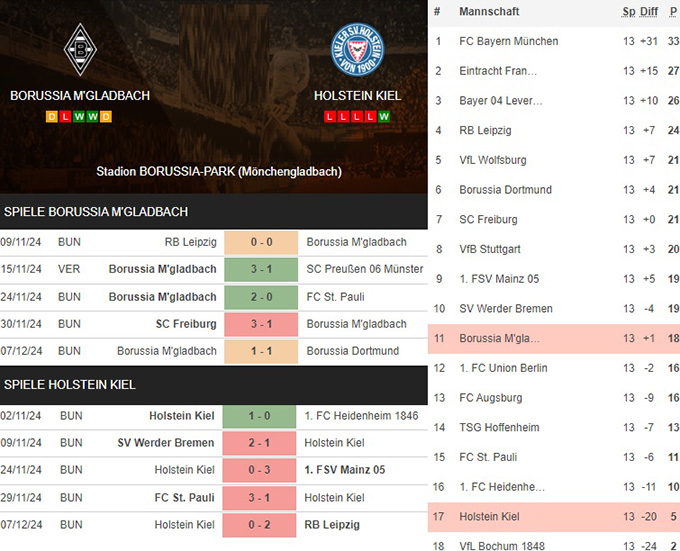 4) borussia m'gladbach vs. holstein kiel