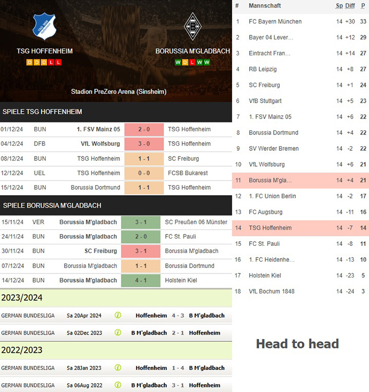 4) tsg hoffenheim vs. borussia m'gladbach