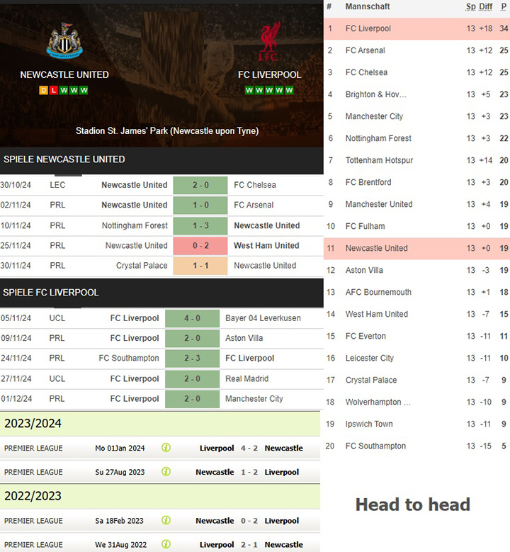 5) newcastle united vs. fc liverpool