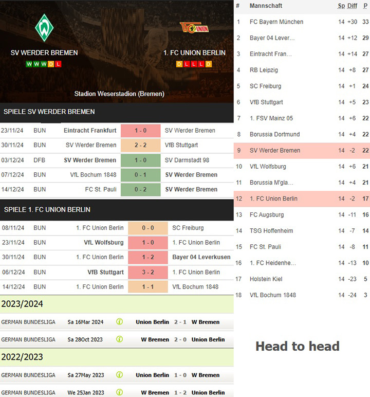 5) sv werder bremen vs. 1. fc union berlin