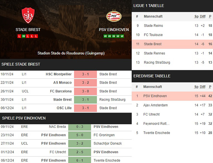 5) stade brest vs. psv eindhoven