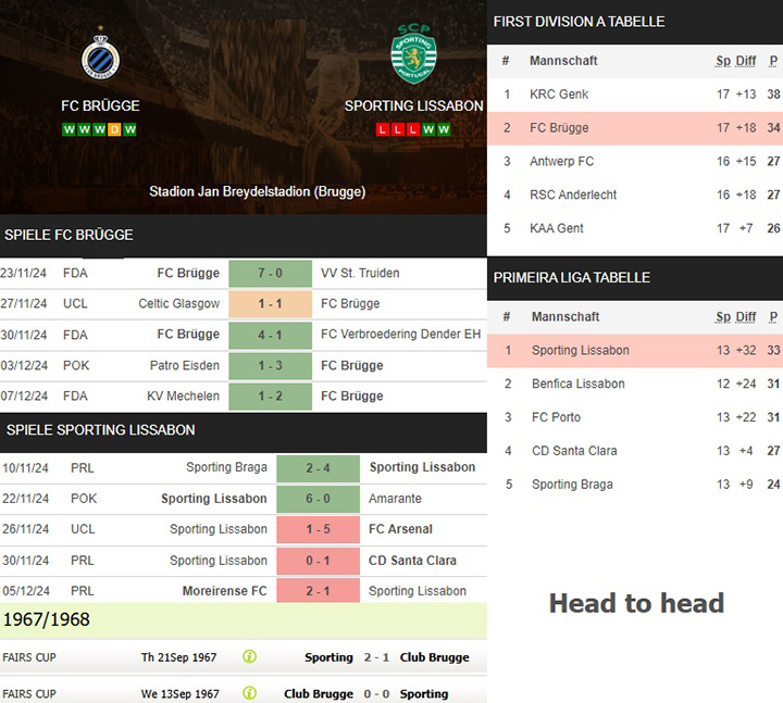 6) fc brügge vs. sporting lissabon