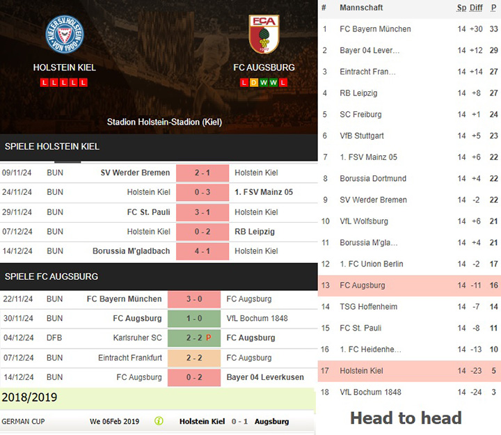 6) holstein kiel vs. fc augsburg