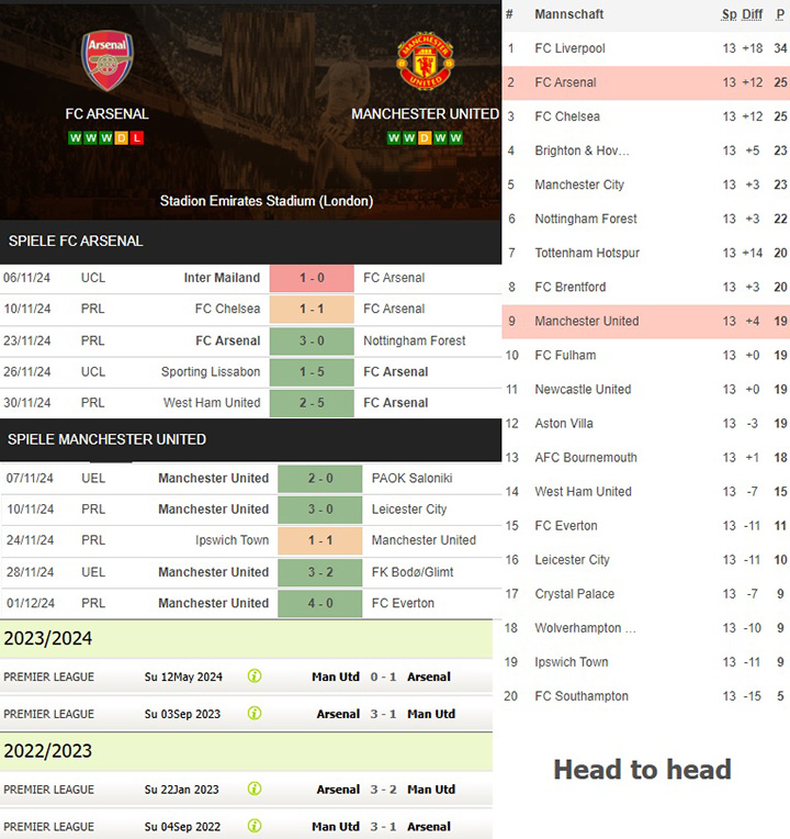 7) fc arsenal vs. manchester united