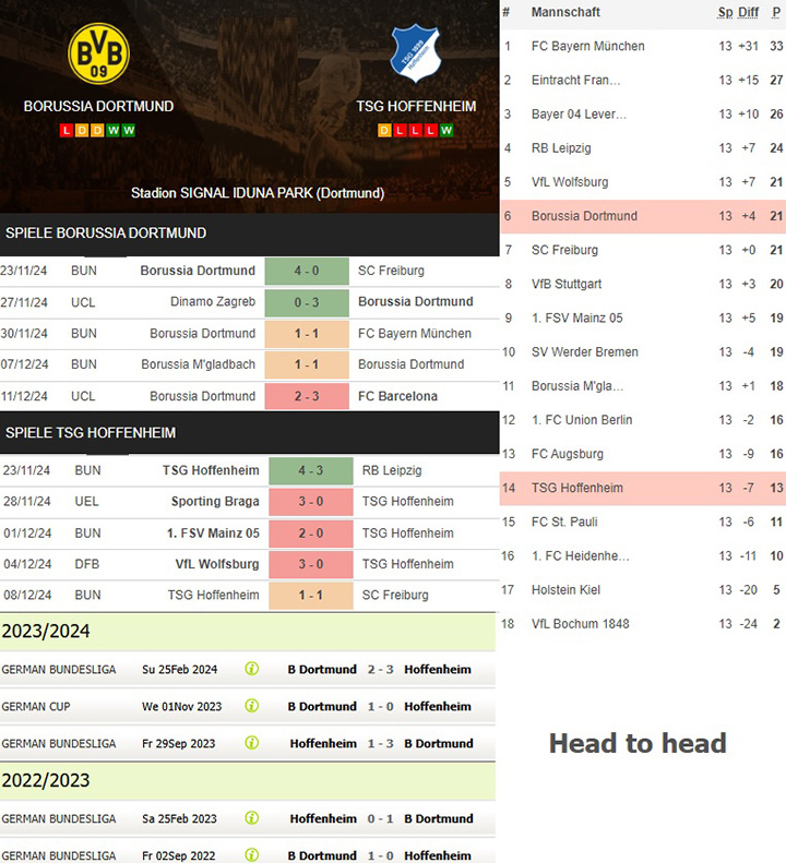 8) borussia dortmund vs. tsg hoffenheim