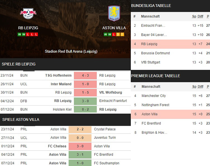 8) rb leipzig vs. aston villa