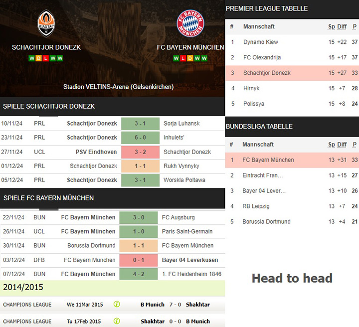 9) schachtjor donezk vs. fc bayern münchen