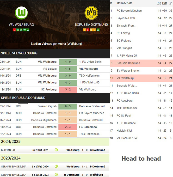 9) vfl wolfsburg vs. borussia dortmund