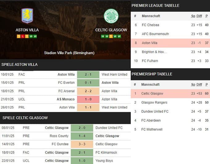 1) aston villa vs. celtic glasgow