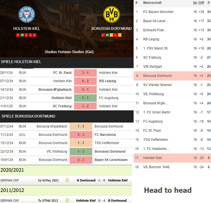 1) holstein kiel vs. borussia dortmund