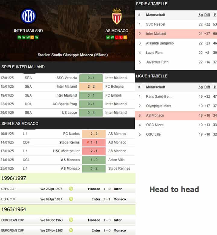 10) inter mailand vs. as monaco