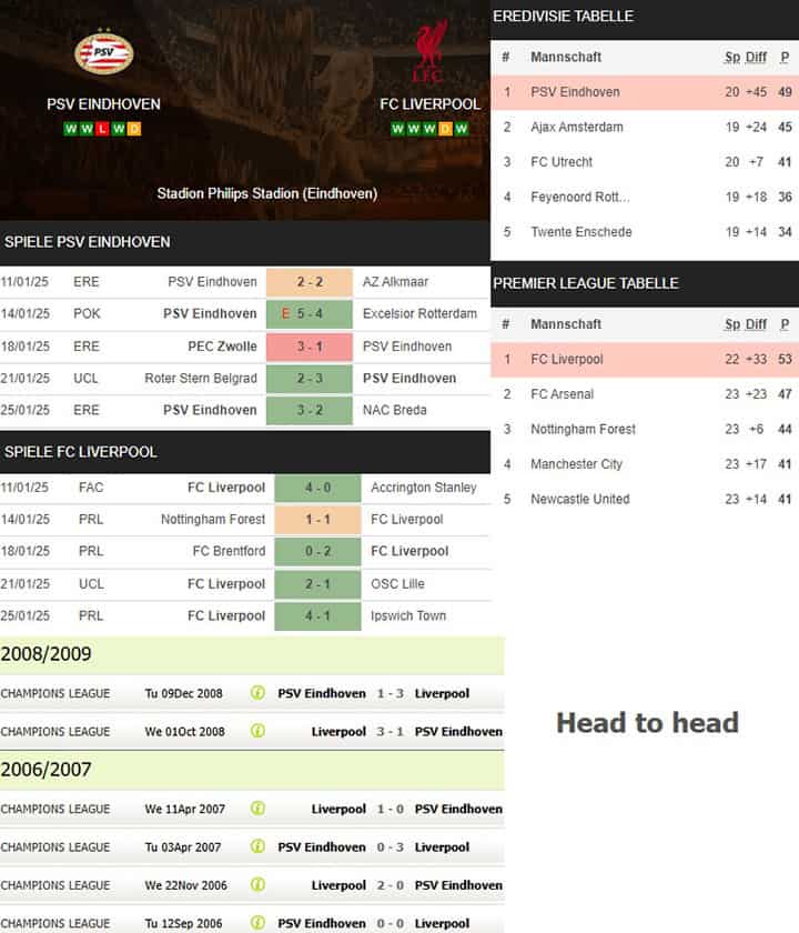 14) psv eindhoven vs. fc liverpool