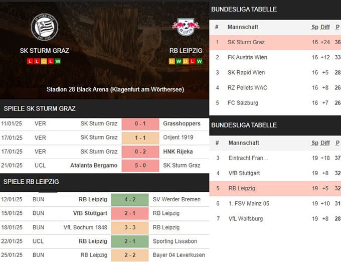 15) sk sturm graz vs. rb leipzig