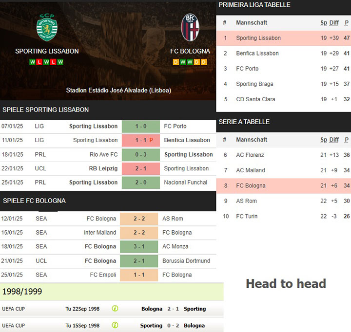 16) sporting lissabon vs. fc bologna