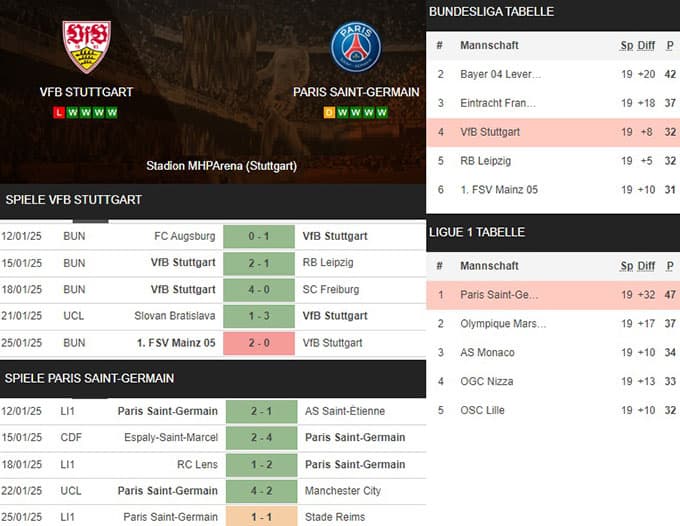 17) vfb stuttgart vs. paris saint germain