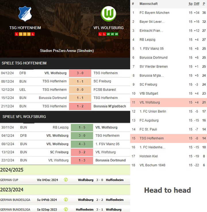 2) tsg hoffenheim vs. vfl wolfsburg