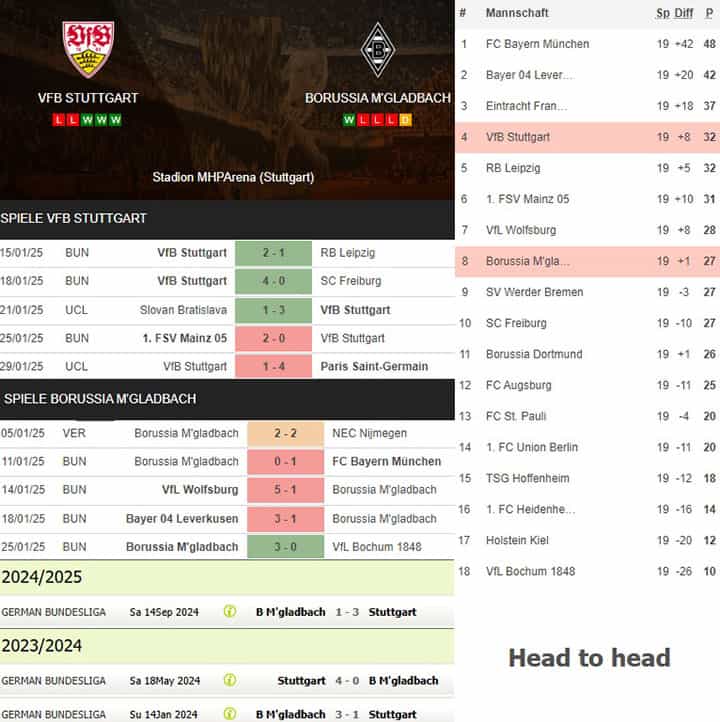 2) vfb stuttgart vs. borussia m'gladbach