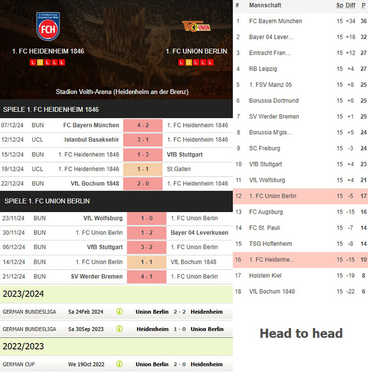 3) 1. fc heidenheim 1846 vs. 1. fc union berlin