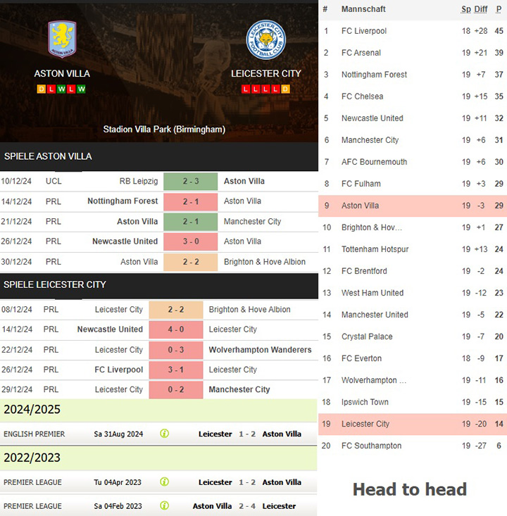 3) aston villa vs. leicester city