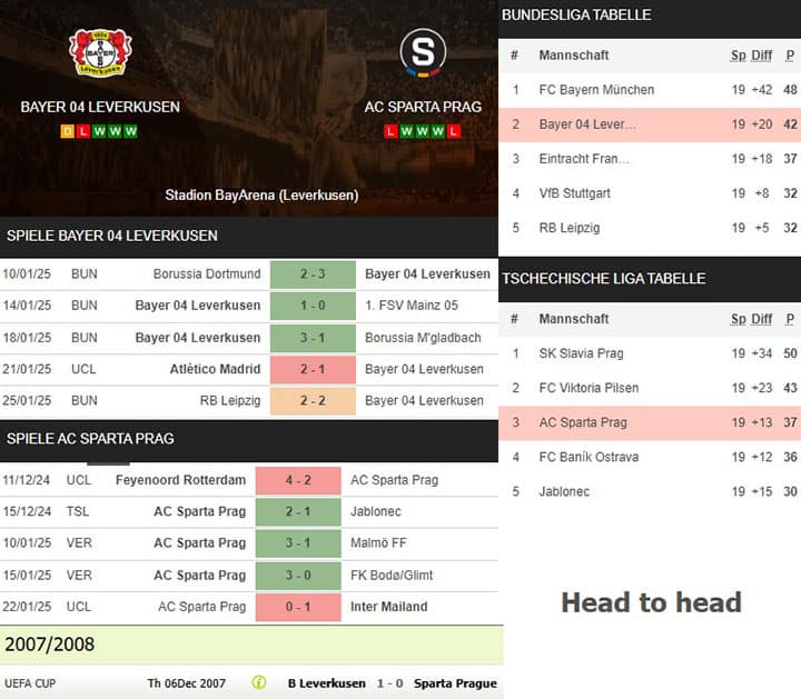 3) bayer 04 leverkusen vs. ac sparta prag