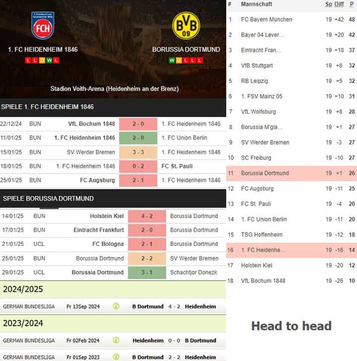 4) 1. fc heidenheim 1846 vs. borussia dortmund