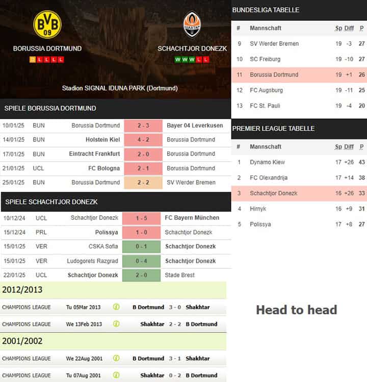 4) borussia dortmund vs. schachtjor donezk