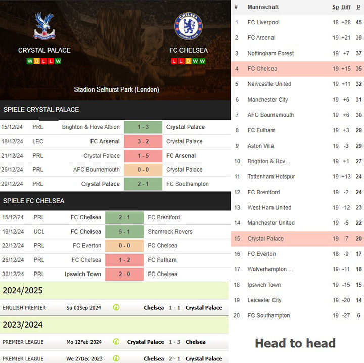 4) crystal palace vs. fc chelsea