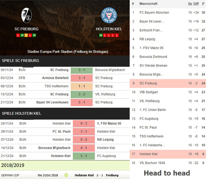 4) sc freiburg vs. holstein kiel