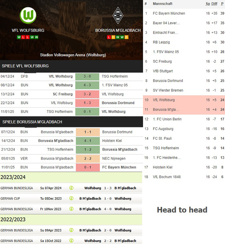 4) vfl wolfsburg vs. borussia m'gladbach