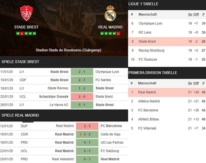 5) stade brest vs. real madrid