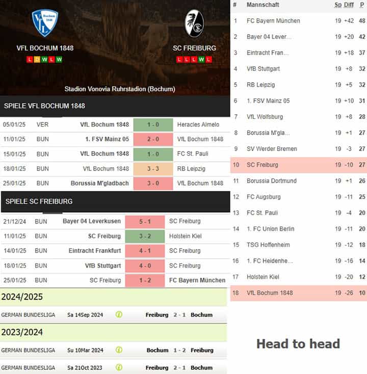 5) vfl bochum 1848 vs. sc freiburg