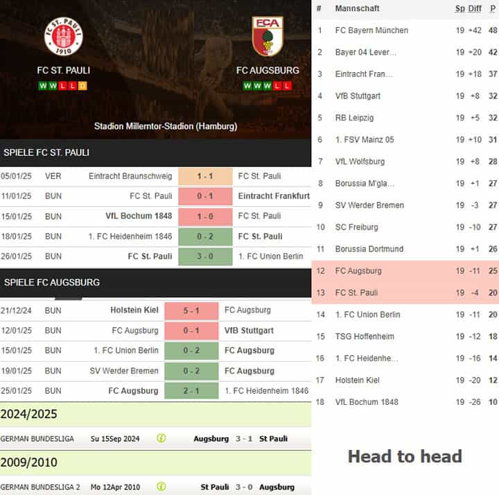6) fc st. pauli vs. fc augsburg