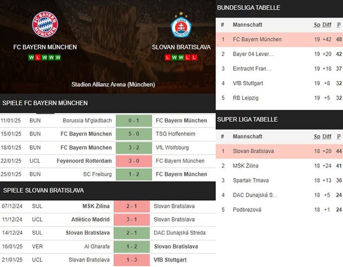 7) fc bayern münchen vs. slovan bratislava