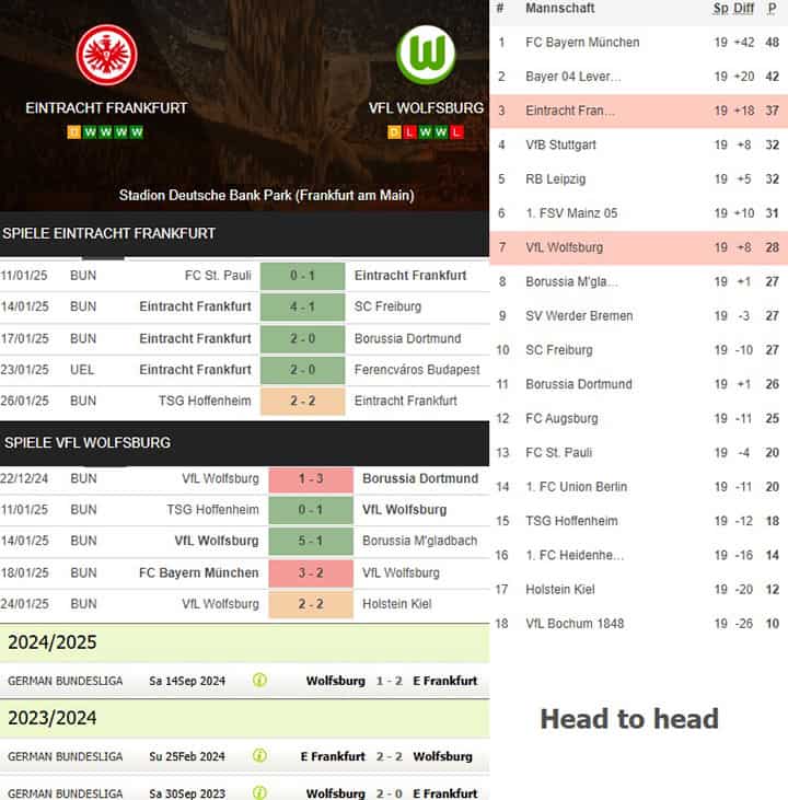 8) eintracht frankfurt vs. vfl wolfsburg