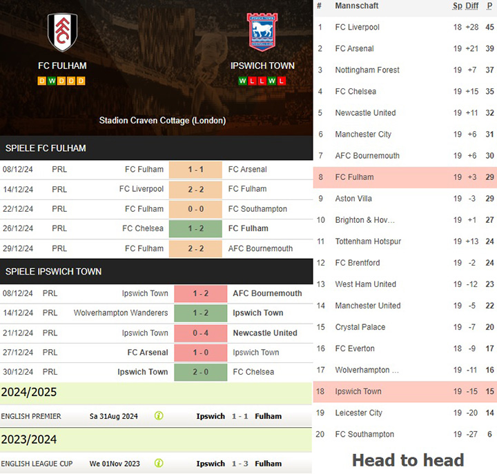 8) fc fulham vs. ipswich town