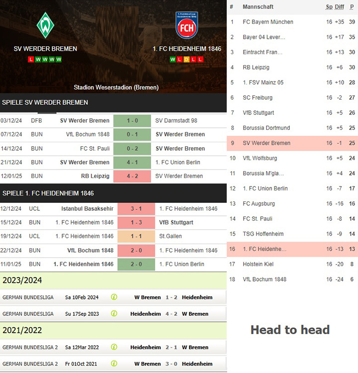 8) sv werder bremen vs. 1. fc heidenheim 1846