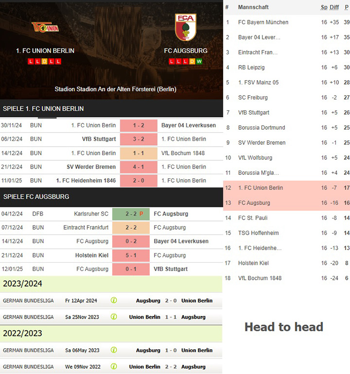 9) 1. fc union berlin vs. fc augsburg